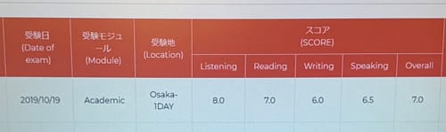 IELTS score overall 7.0 UKPLUS Osaka 