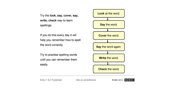 英語のスペルの覚え方　方法