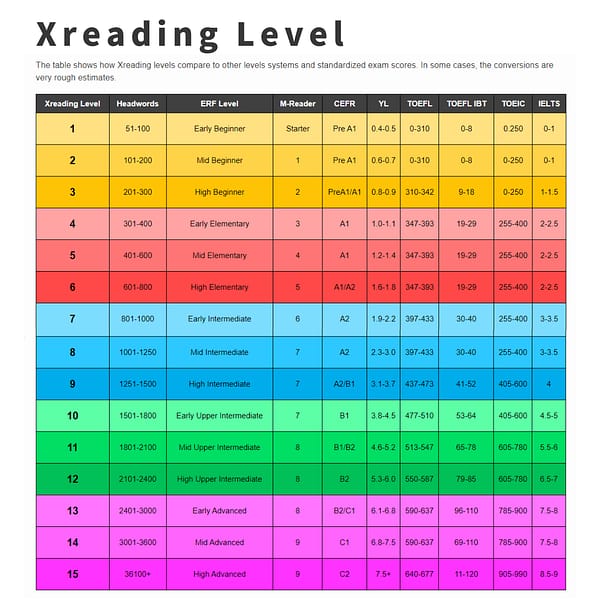 Xreading Level