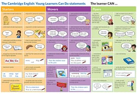 ケンブリッジヤングラーナーズ英語検定 (YLE) - Cambridge Centre
