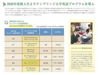 賢明学院幼稚園 小学校 Cambridge Centre